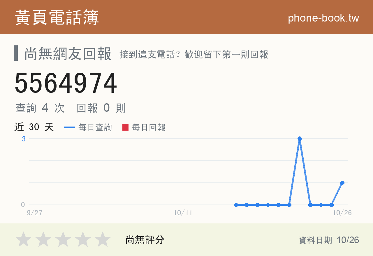 5564974 評分卡：查詢 4 次、網友回報 0 則