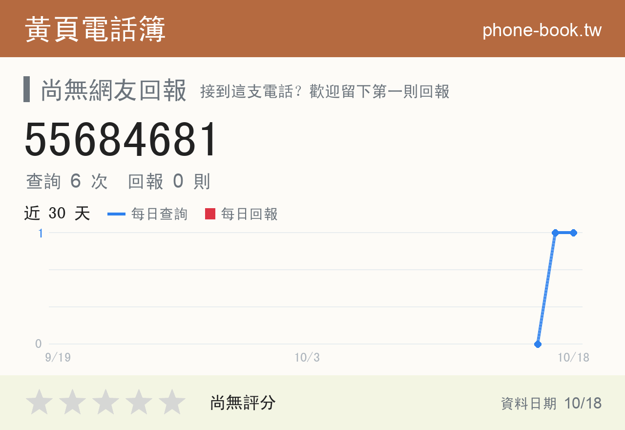 55684681 評分卡：查詢 7 次、網友回報 0 則
