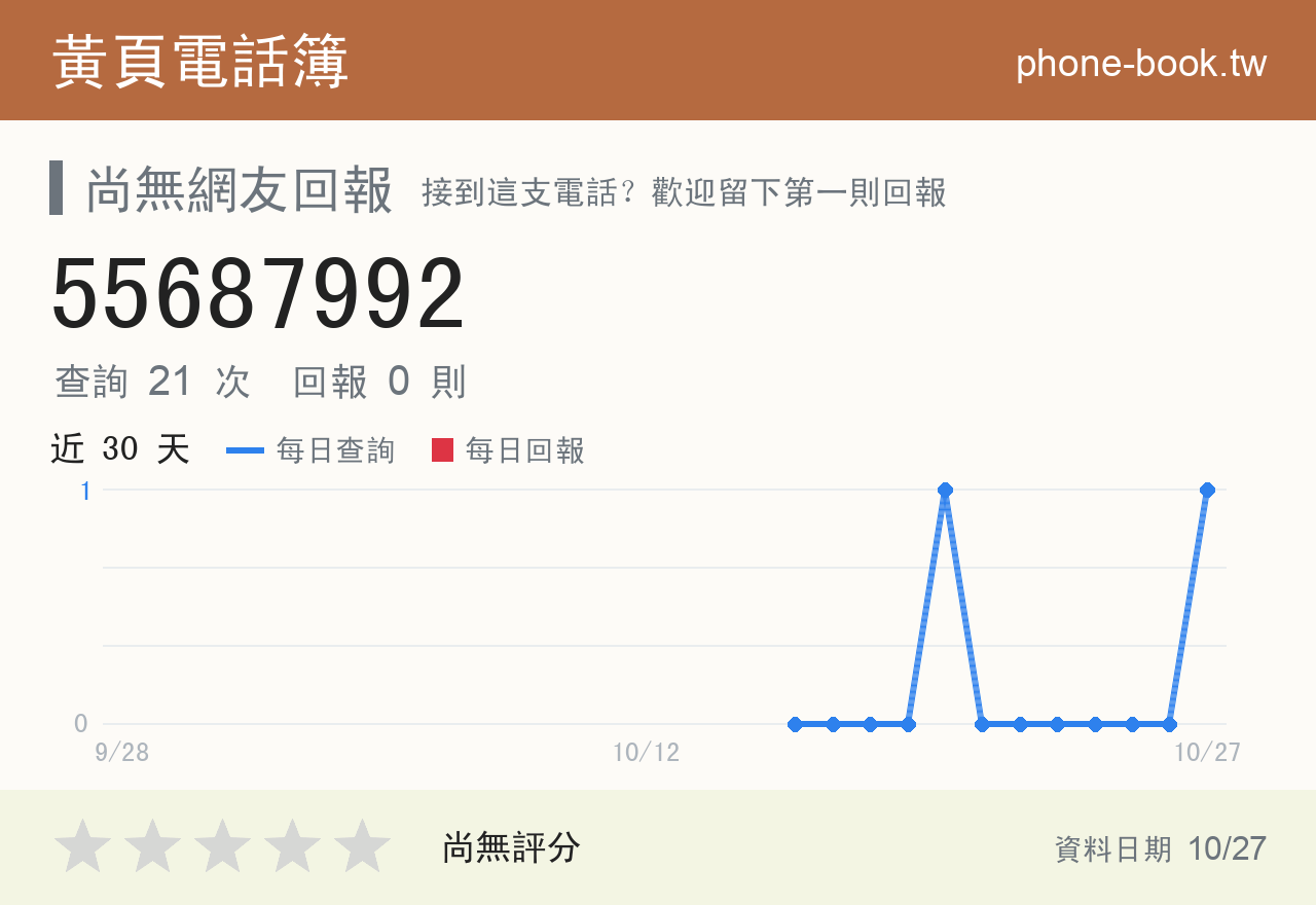 55687992 評分卡：查詢 21 次、網友回報 0 則