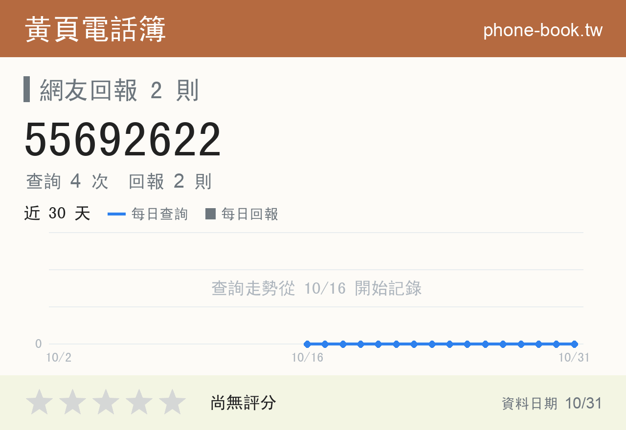 55692622 評分卡：查詢 4 次、網友回報 2 則