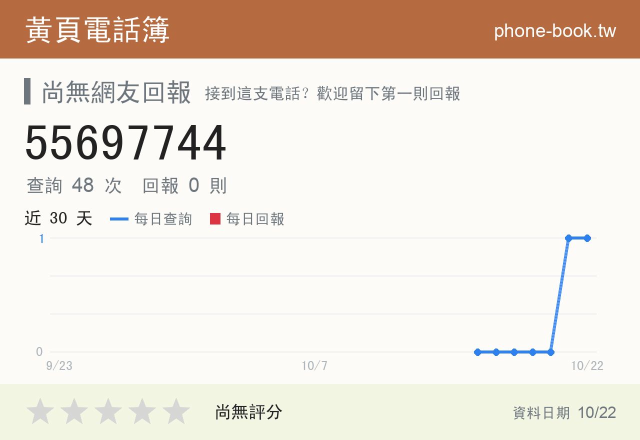 55697744 評分卡：查詢 48 次、網友回報 0 則