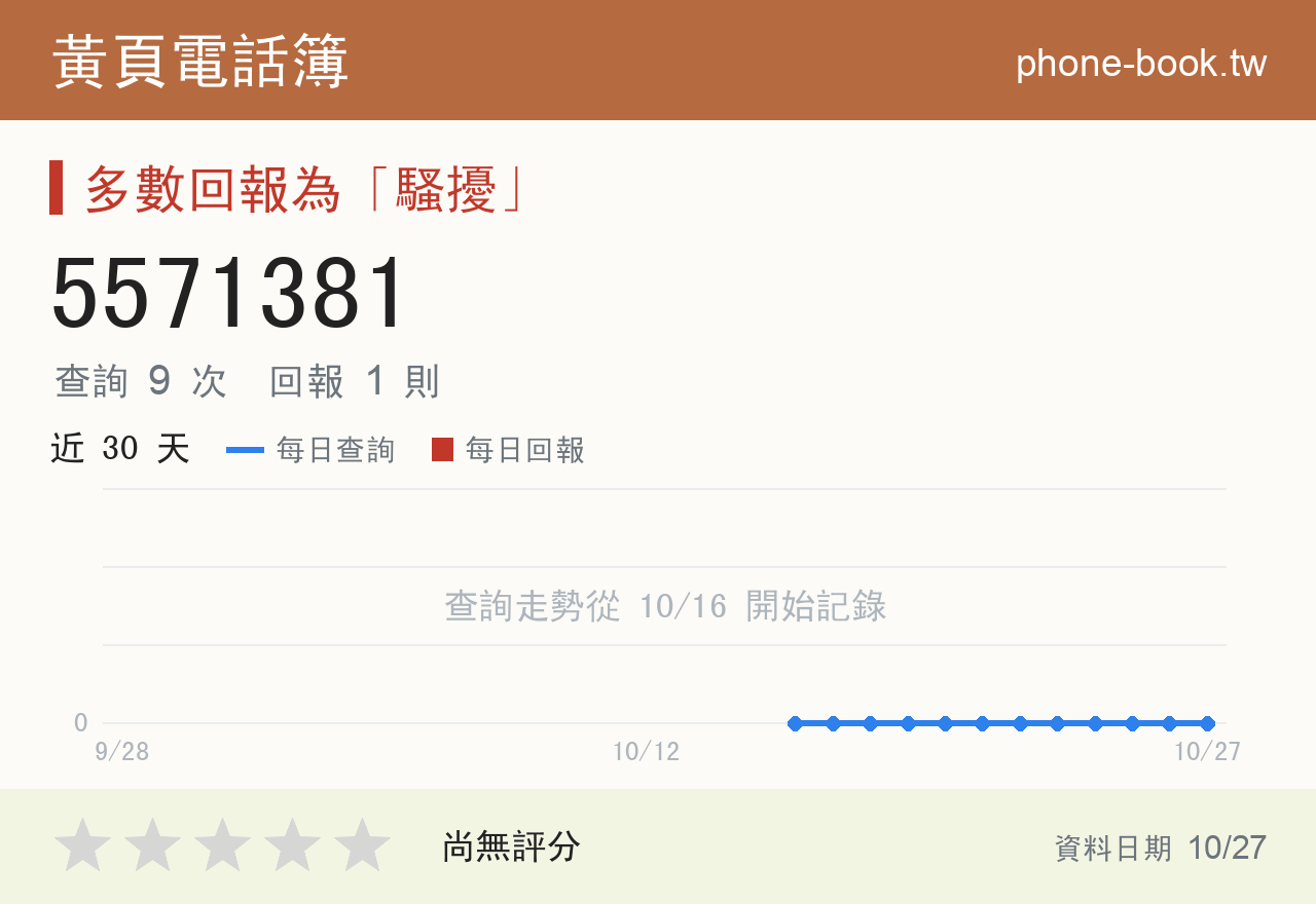 5571381 評分卡：查詢 9 次、網友回報 1 則