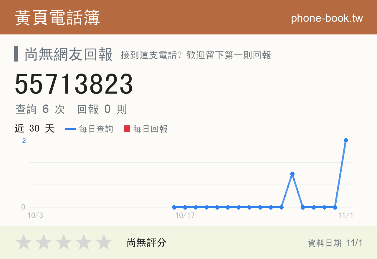 55713823 評分卡：查詢 6 次、網友回報 0 則