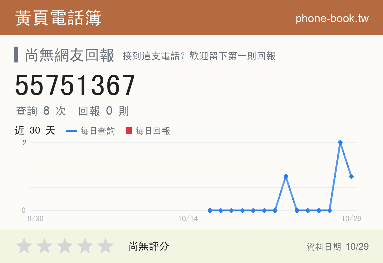 55751367 評分卡：查詢 8 次、網友回報 0 則