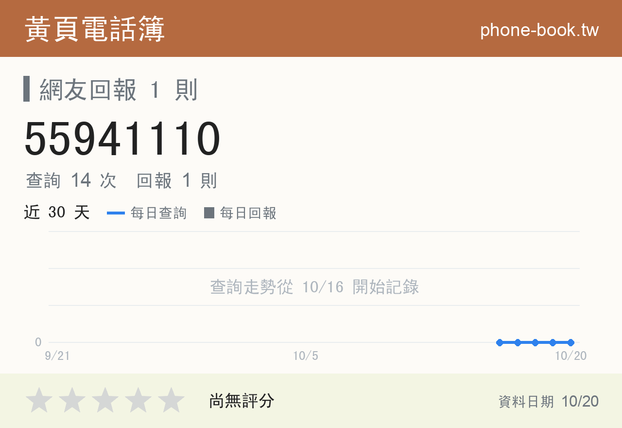 55941110 評分卡：查詢 14 次、網友回報 1 則