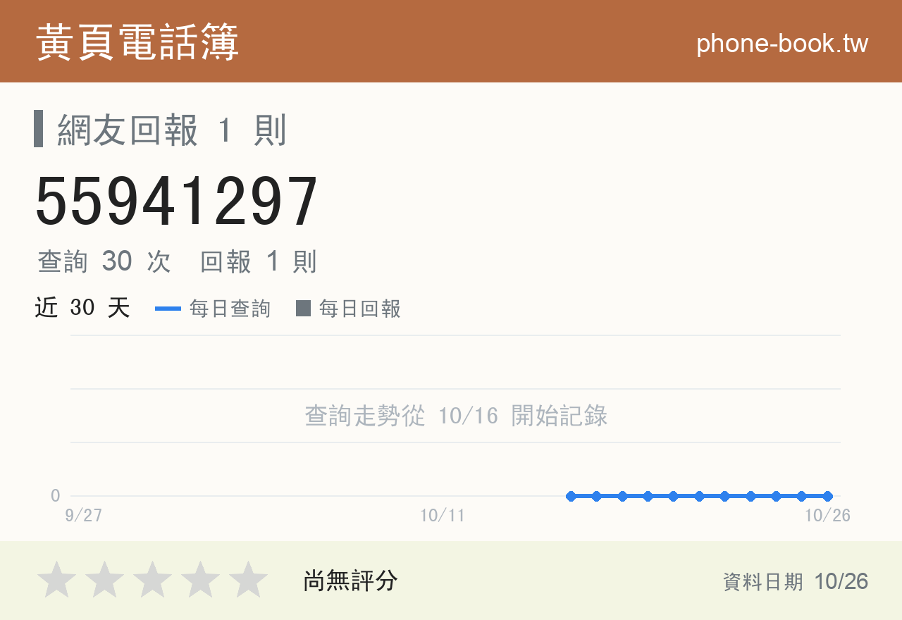 55941297 評分卡：查詢 30 次、網友回報 1 則