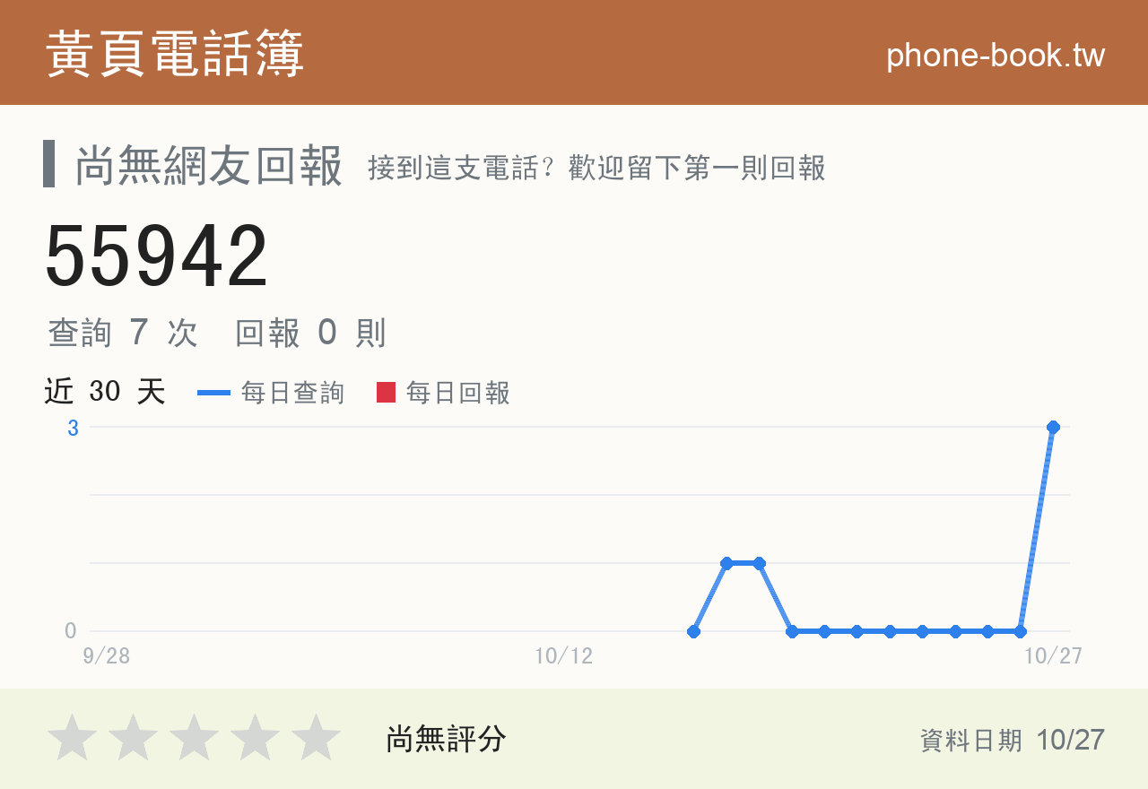 55942 評分卡：查詢 7 次、網友回報 0 則