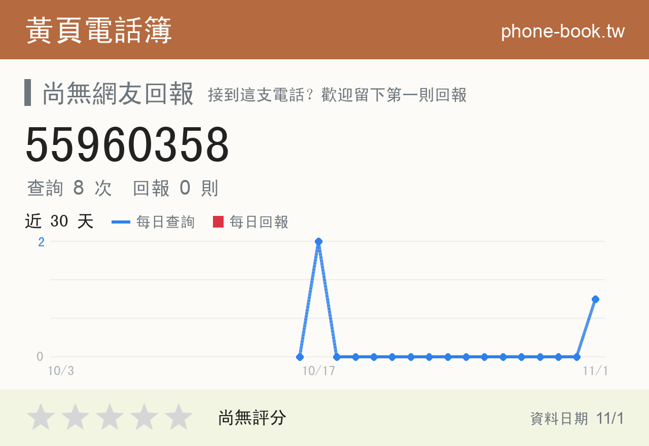 55960358 評分卡：查詢 8 次、網友回報 0 則