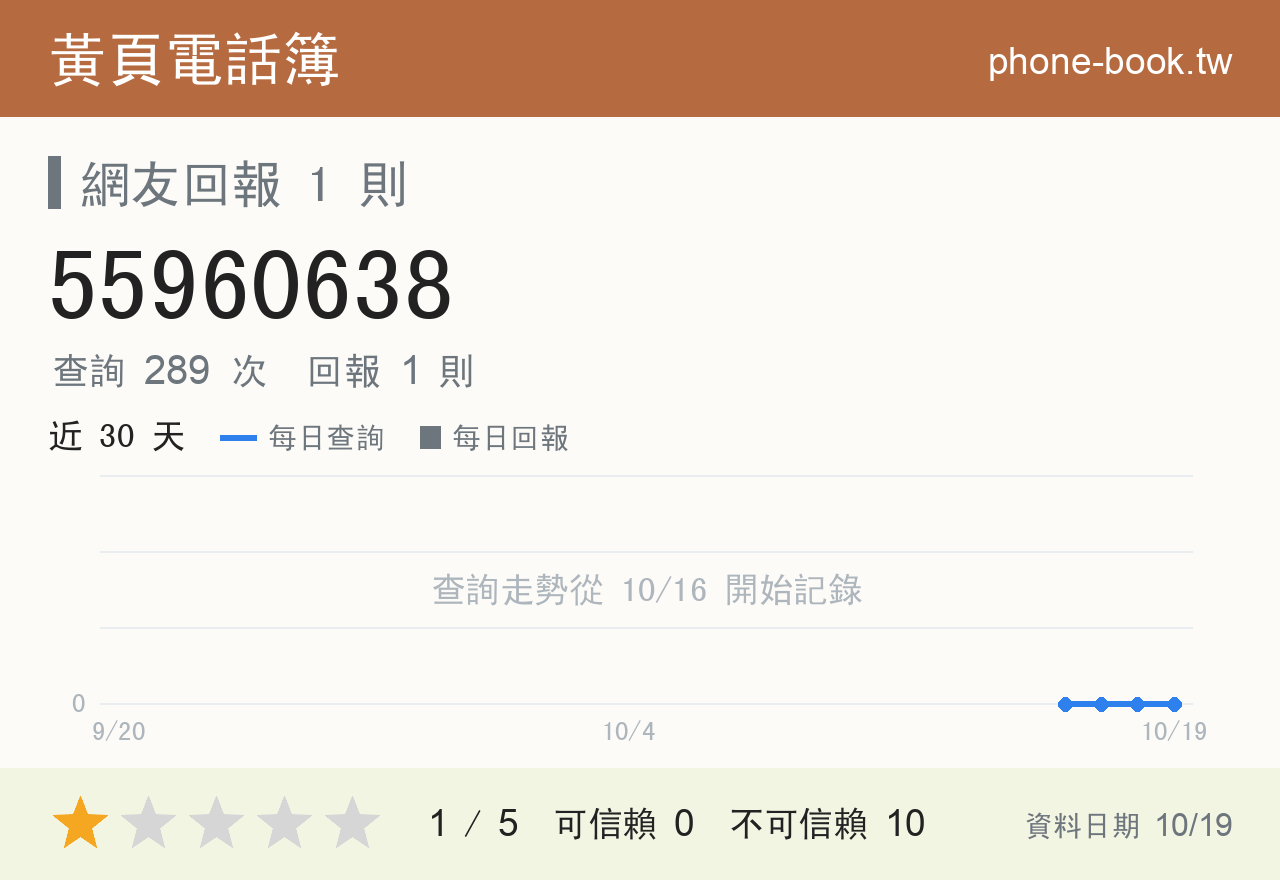 55960638 評分卡：查詢 289 次、網友回報 1 則