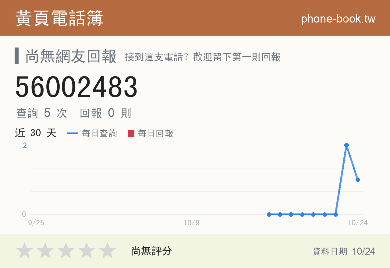 56002483 評分卡：查詢 5 次、網友回報 0 則