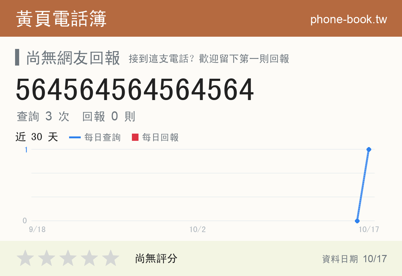 564564564564564 評分卡：查詢 3 次、網友回報 0 則