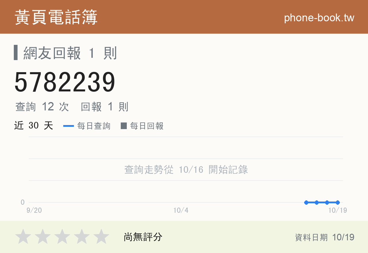 5782239 評分卡：查詢 12 次、網友回報 1 則
