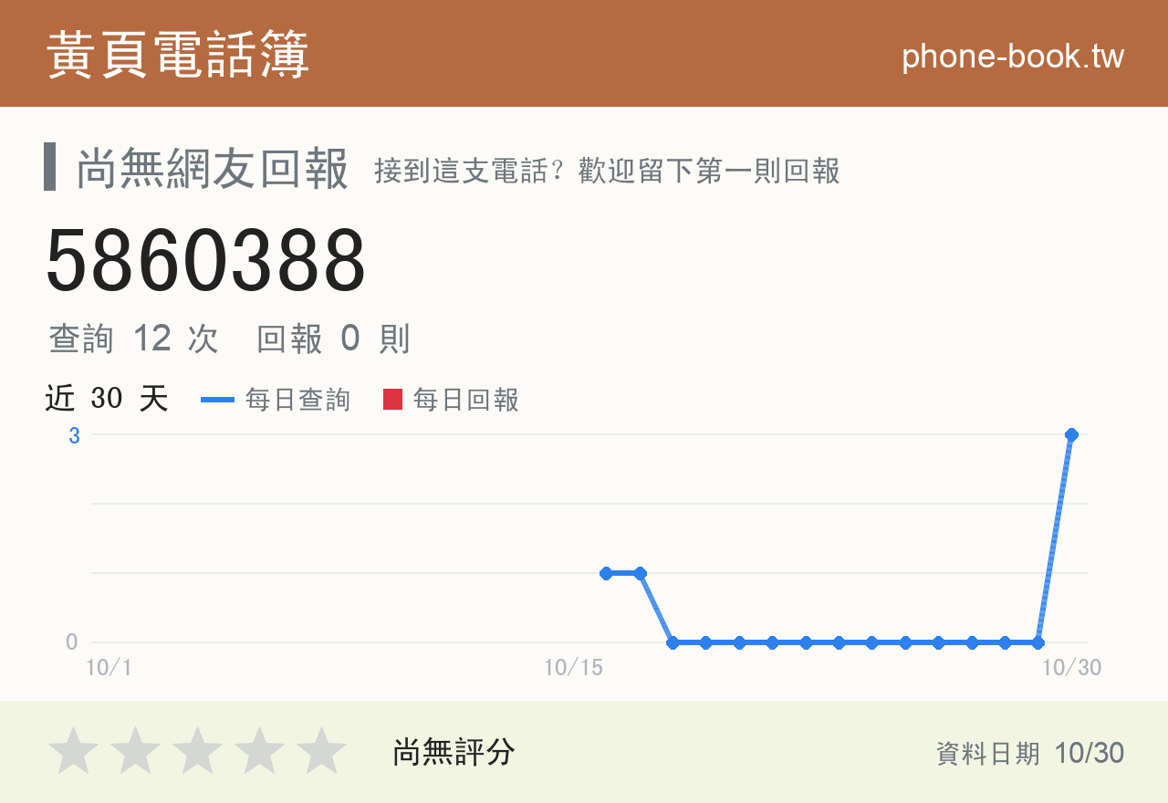 5860388 評分卡：查詢 12 次、網友回報 0 則