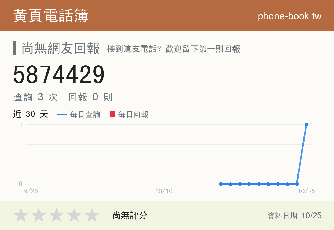 5874429 評分卡：查詢 3 次、網友回報 0 則