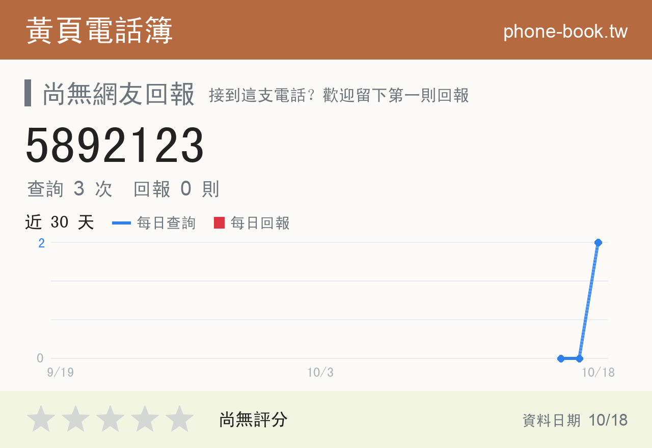 5892123 評分卡：查詢 3 次、網友回報 0 則
