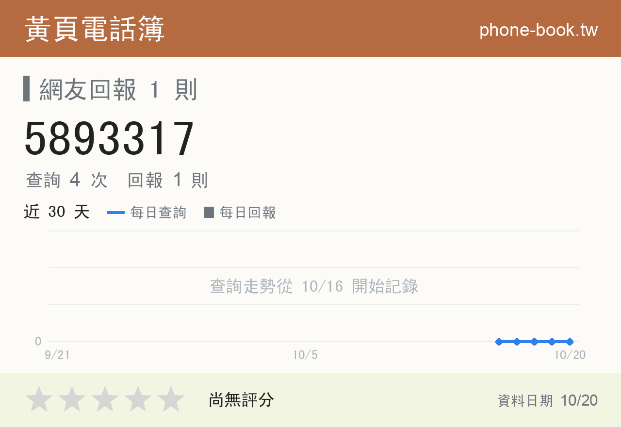 5893317 評分卡：查詢 4 次、網友回報 1 則