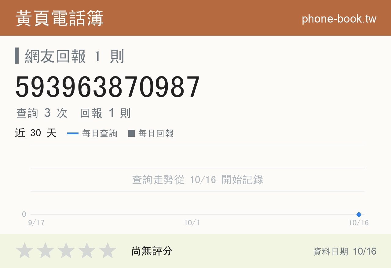 593963870987 評分卡：查詢 3 次、網友回報 1 則