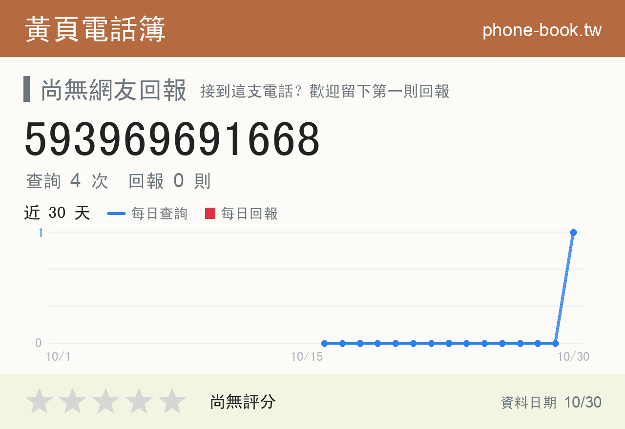 593969691668 評分卡：查詢 4 次、網友回報 0 則