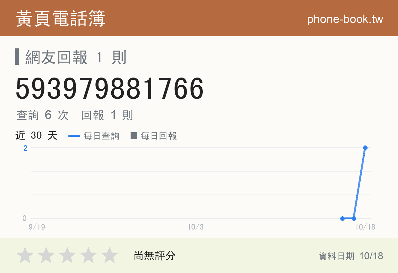 593979881766 評分卡：查詢 6 次、網友回報 1 則