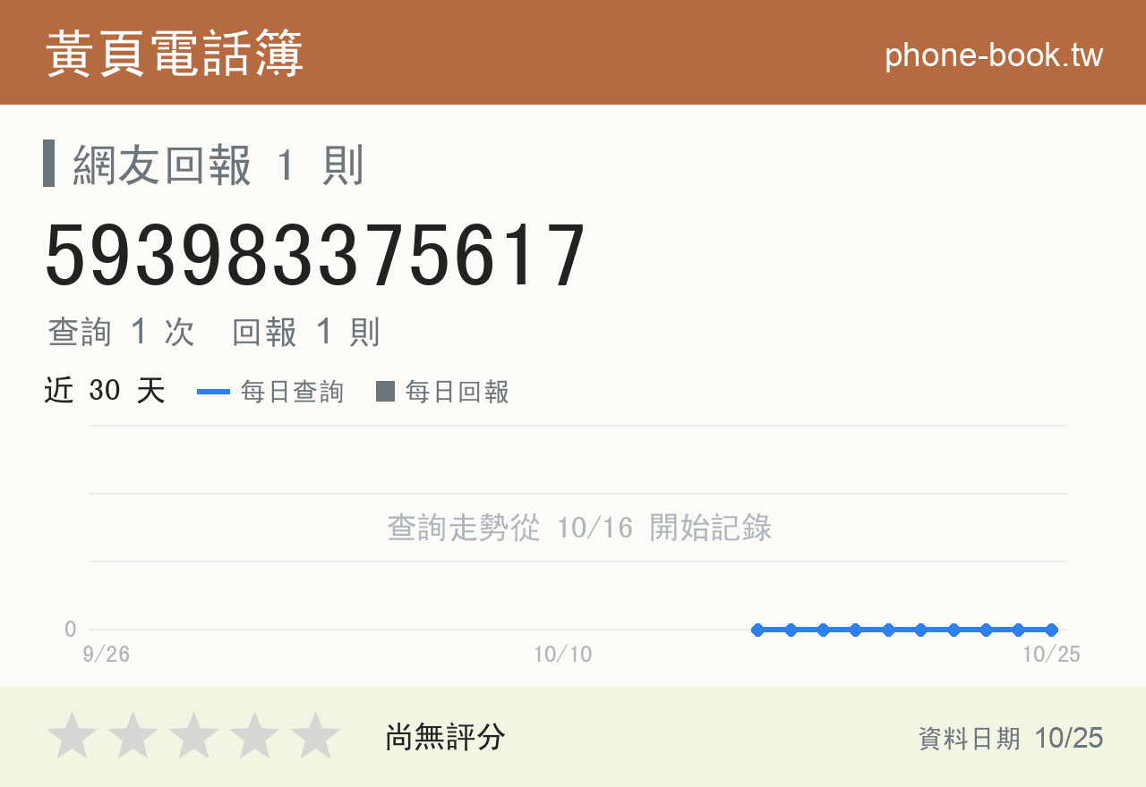 593983375617 評分卡：查詢 1 次、網友回報 1 則