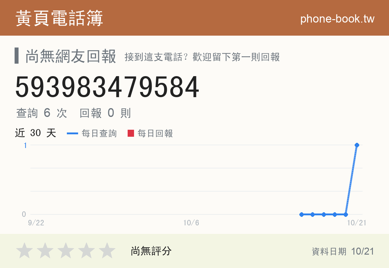 593983479584 評分卡：查詢 6 次、網友回報 0 則