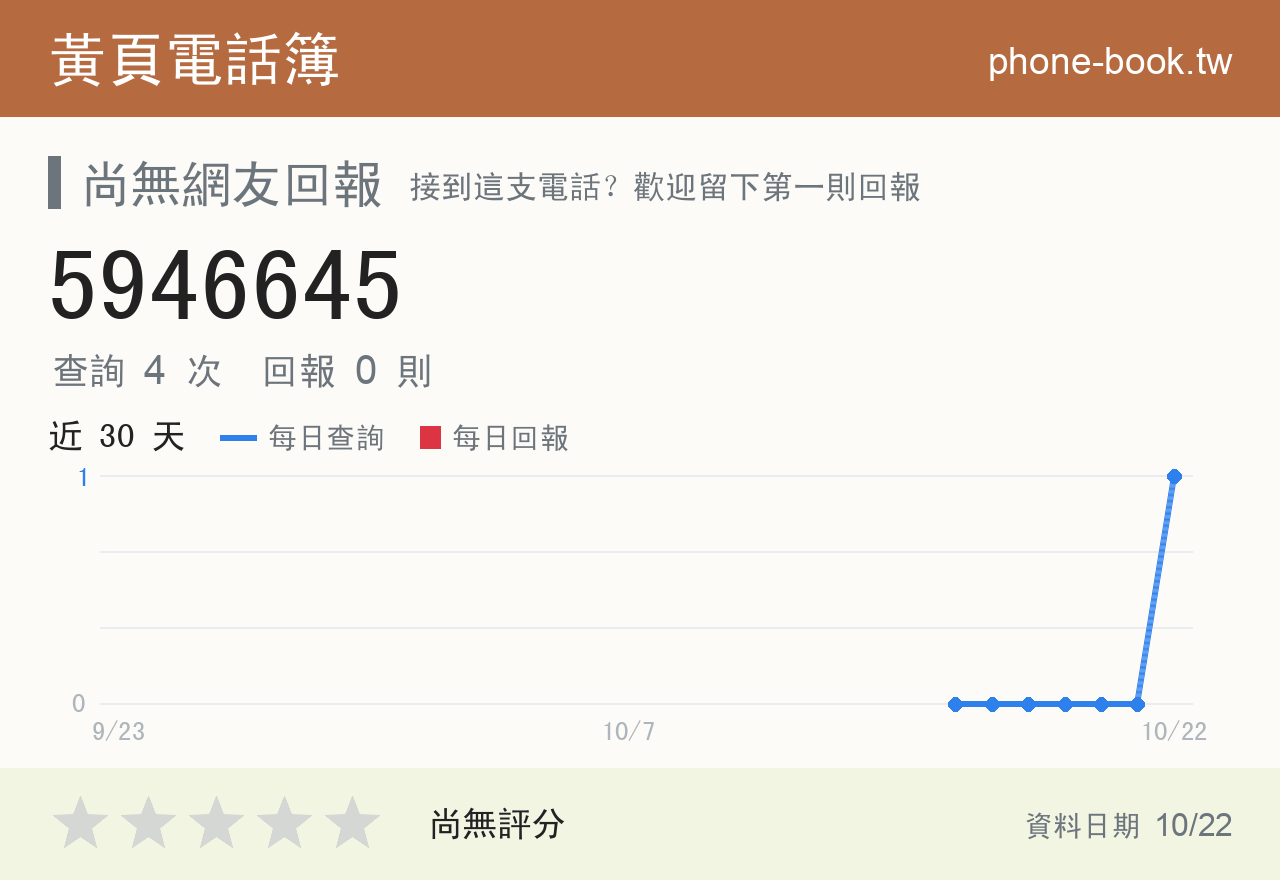 5946645 評分卡：查詢 4 次、網友回報 0 則
