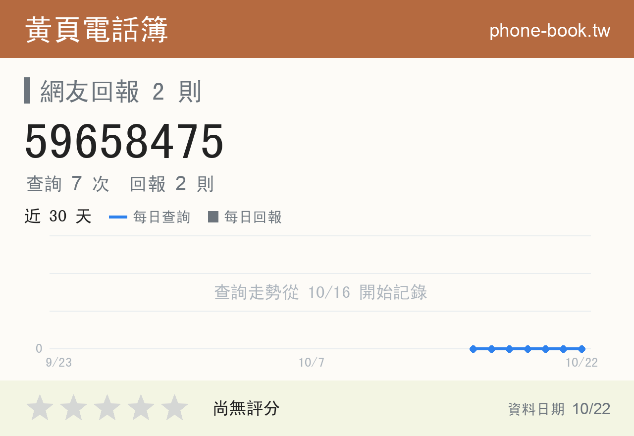 59658475 評分卡：查詢 7 次、網友回報 2 則