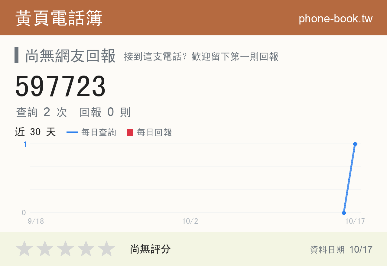 597723 評分卡：查詢 2 次、網友回報 0 則