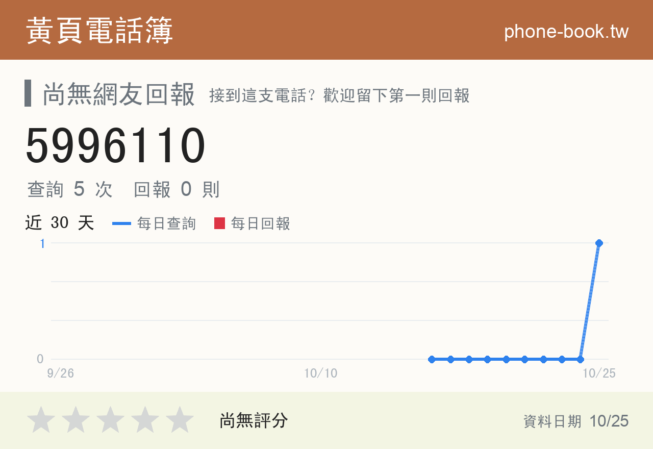 5996110 評分卡：查詢 5 次、網友回報 0 則