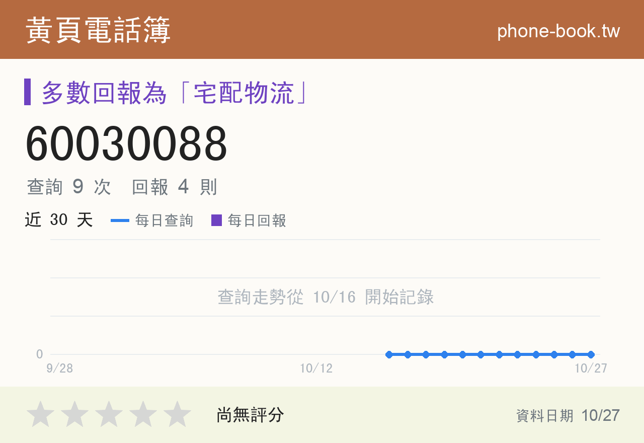 60030088 評分卡：查詢 9 次、網友回報 4 則
