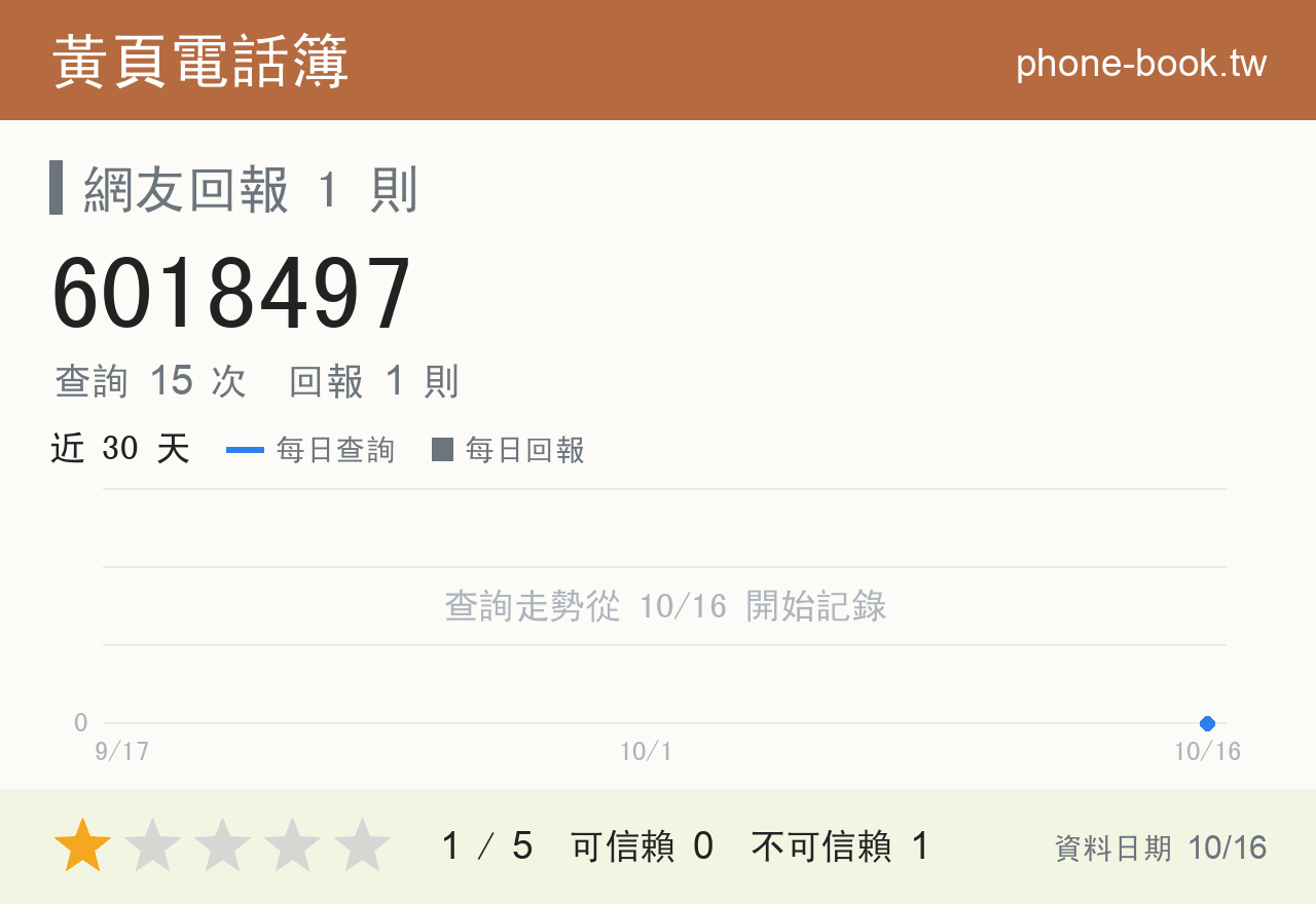 6018497 評分卡：查詢 15 次、網友回報 1 則