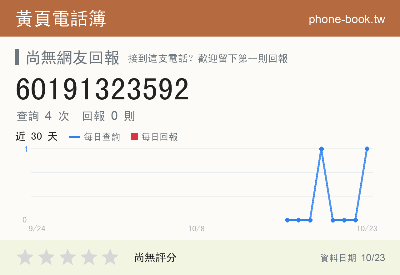 60191323592 評分卡：查詢 4 次、網友回報 0 則