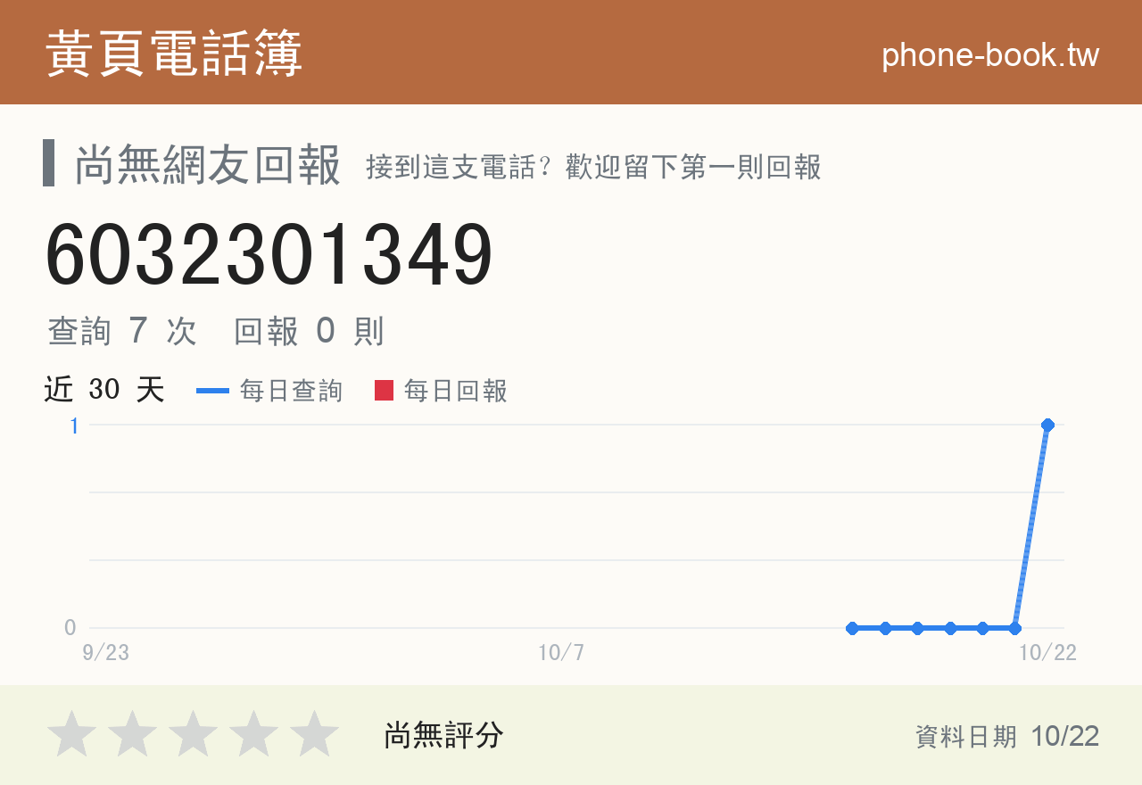 6032301349 評分卡：查詢 7 次、網友回報 0 則