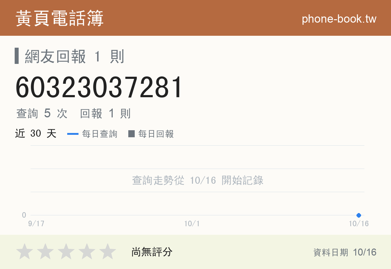 60323037281 評分卡：查詢 5 次、網友回報 1 則