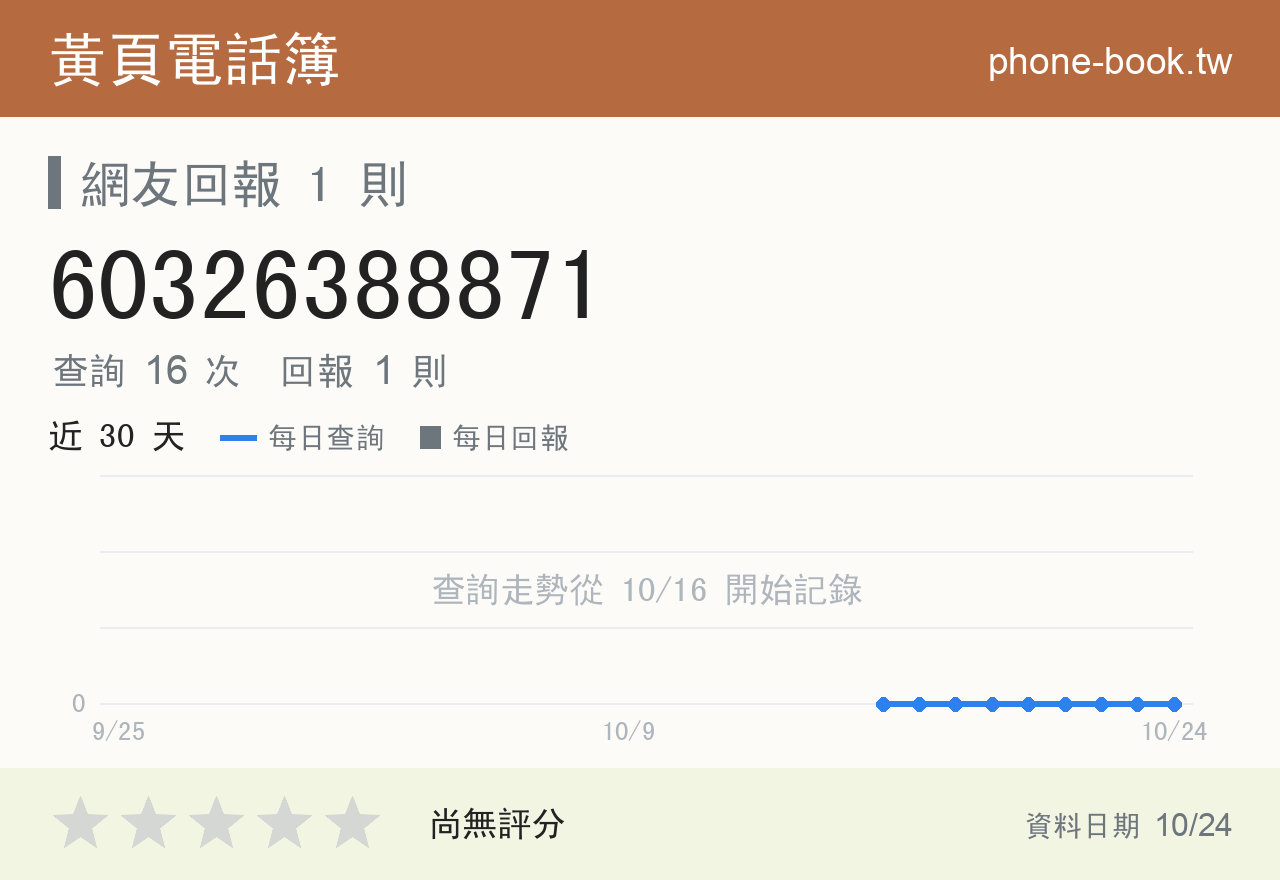 60326388871 評分卡：查詢 16 次、網友回報 1 則
