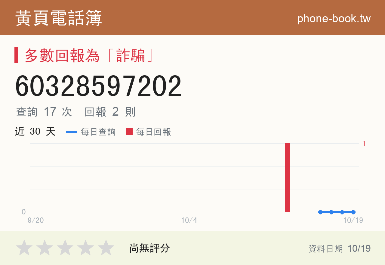 60328597202 評分卡：查詢 17 次、網友回報 2 則