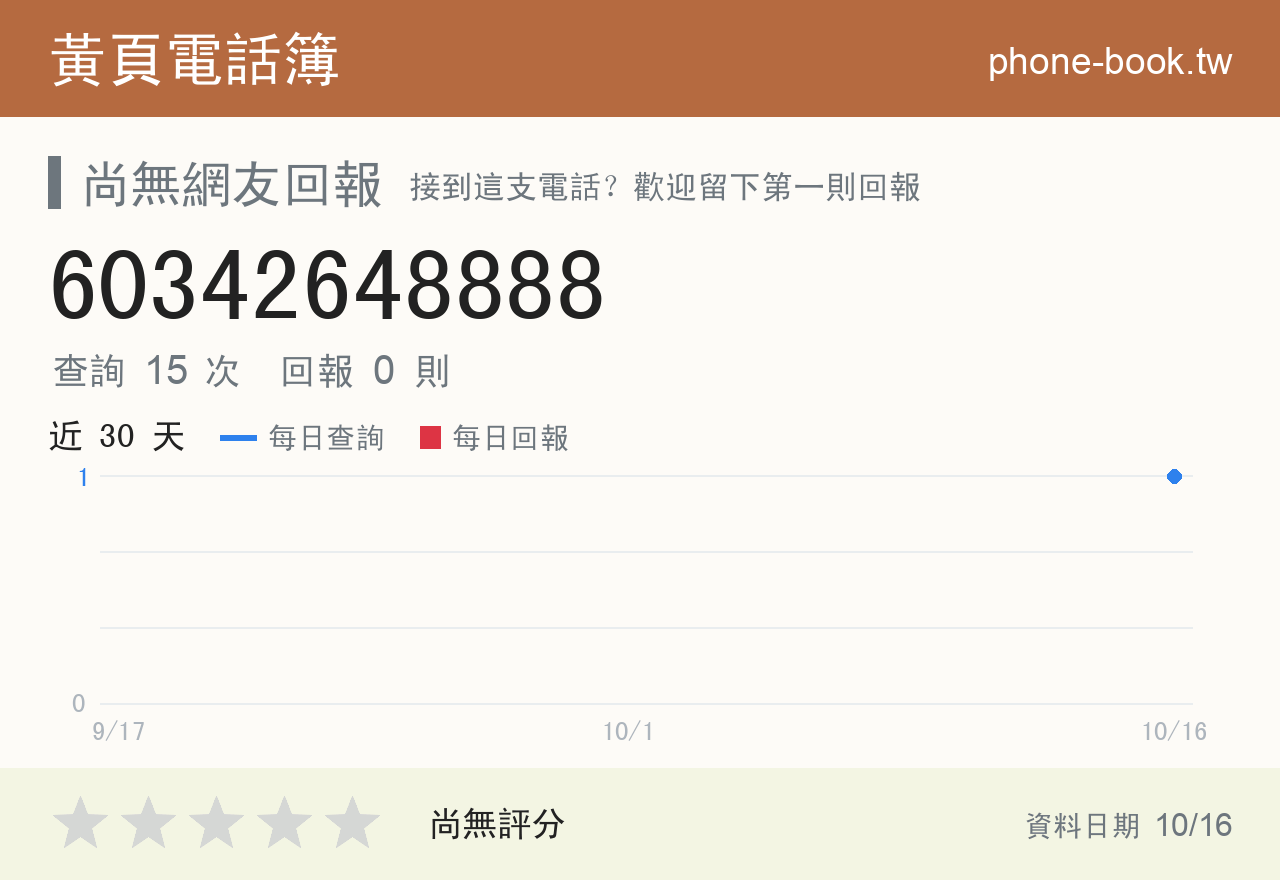 60342648888 評分卡：查詢 15 次、網友回報 0 則
