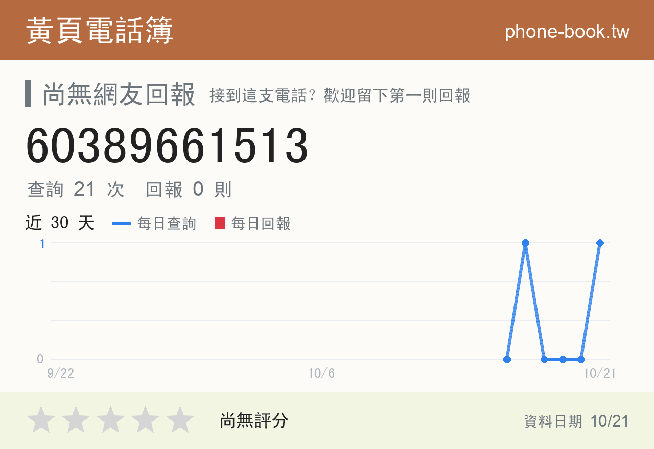 60389661513 評分卡：查詢 21 次、網友回報 0 則
