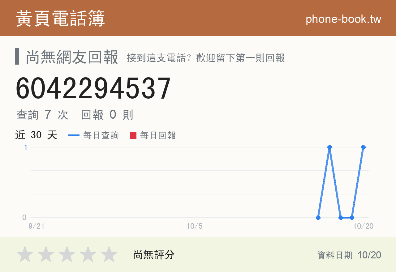 6042294537 評分卡：查詢 7 次、網友回報 0 則
