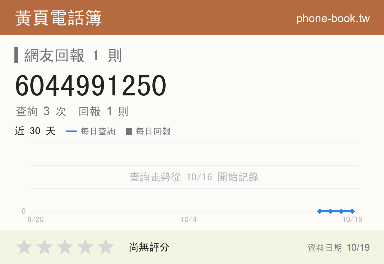 6044991250 評分卡：查詢 3 次、網友回報 1 則