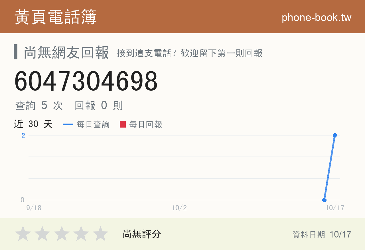 6047304698 評分卡：查詢 5 次、網友回報 0 則