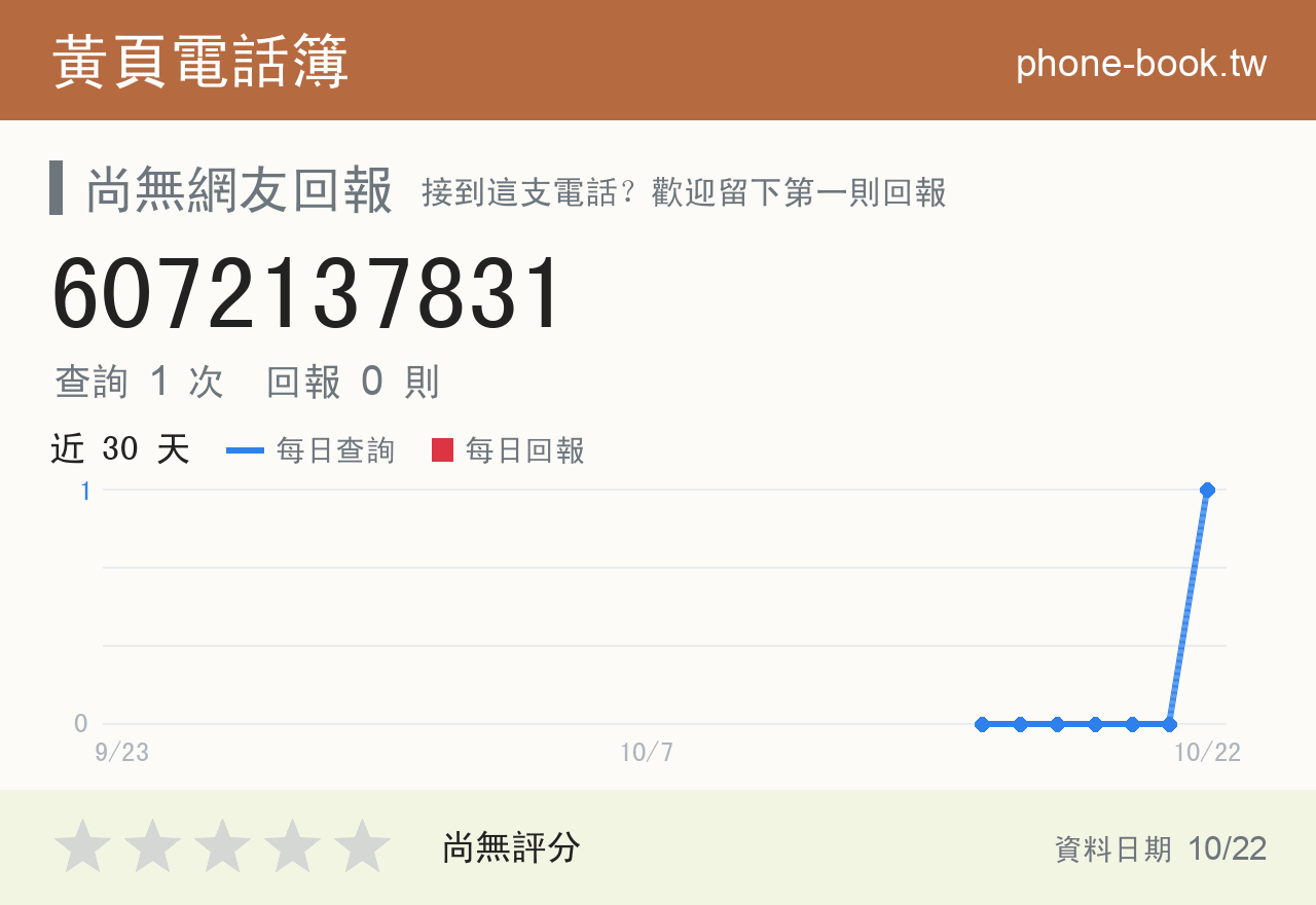 6072137831 評分卡：查詢 1 次、網友回報 0 則