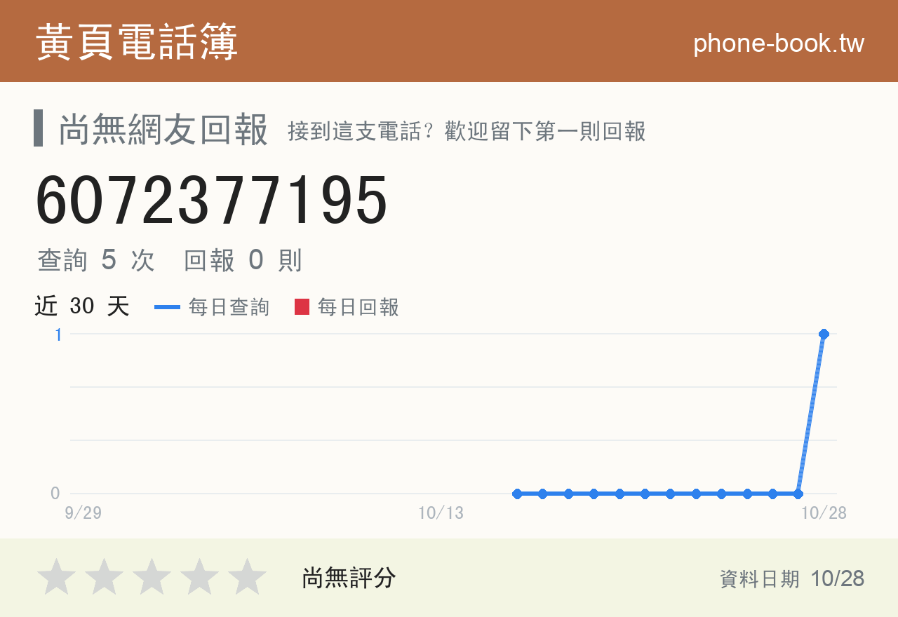 6072377195 評分卡：查詢 5 次、網友回報 0 則