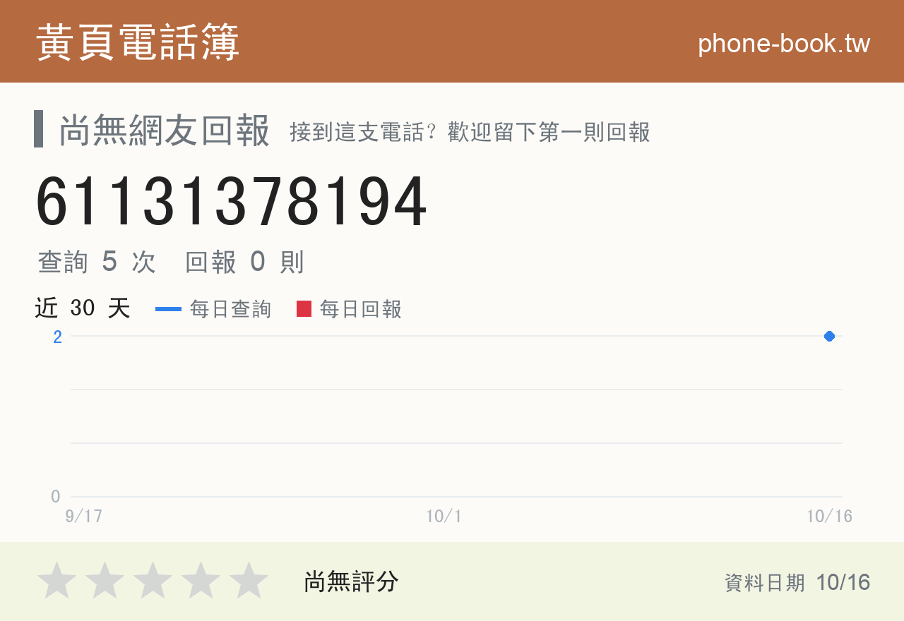 61131378194 評分卡：查詢 6 次、網友回報 0 則