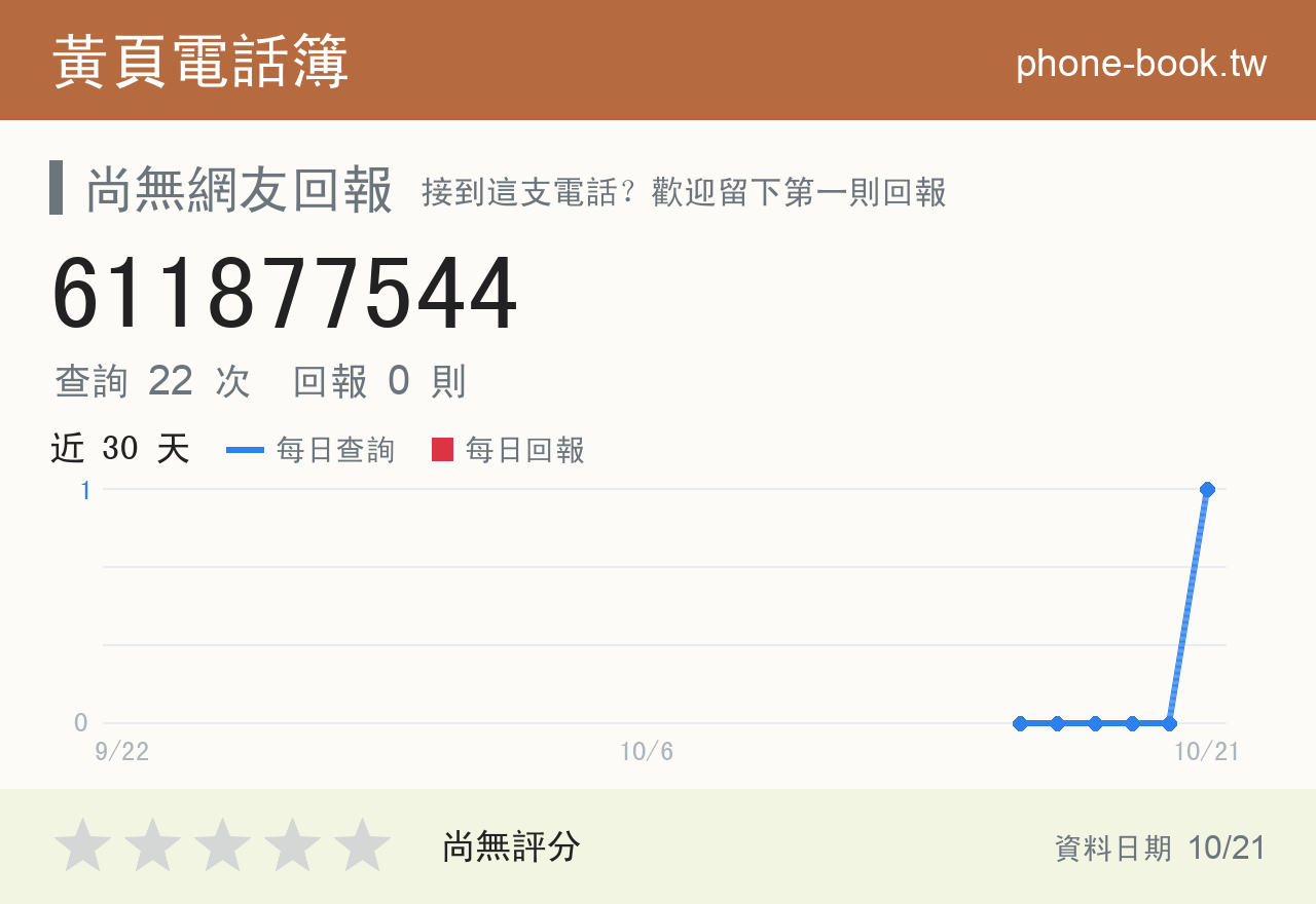 611877544 評分卡：查詢 22 次、網友回報 0 則