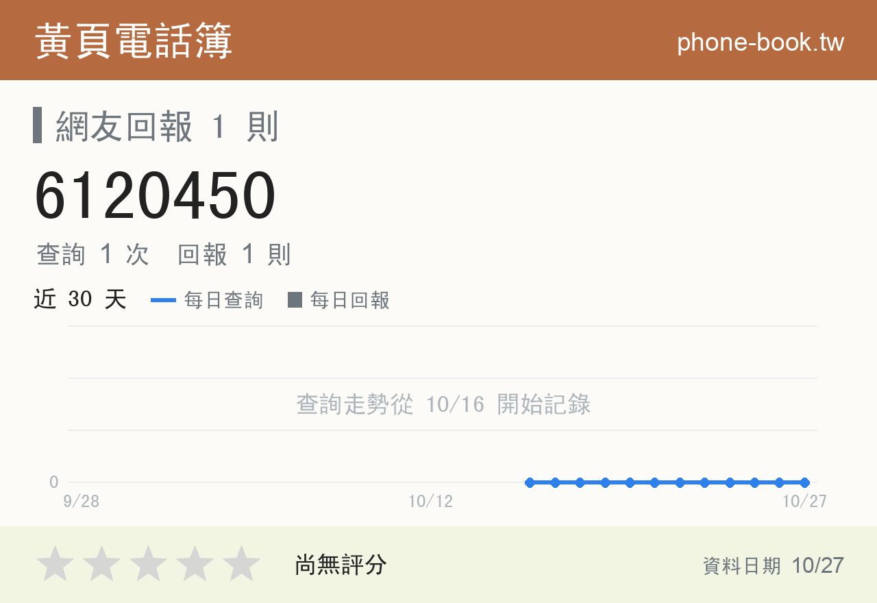 6120450 評分卡：查詢 1 次、網友回報 1 則