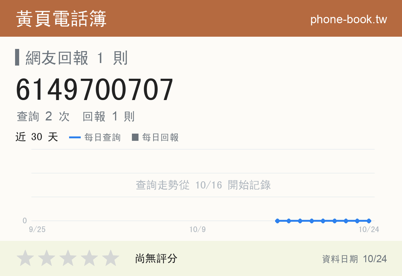 6149700707 評分卡：查詢 2 次、網友回報 1 則