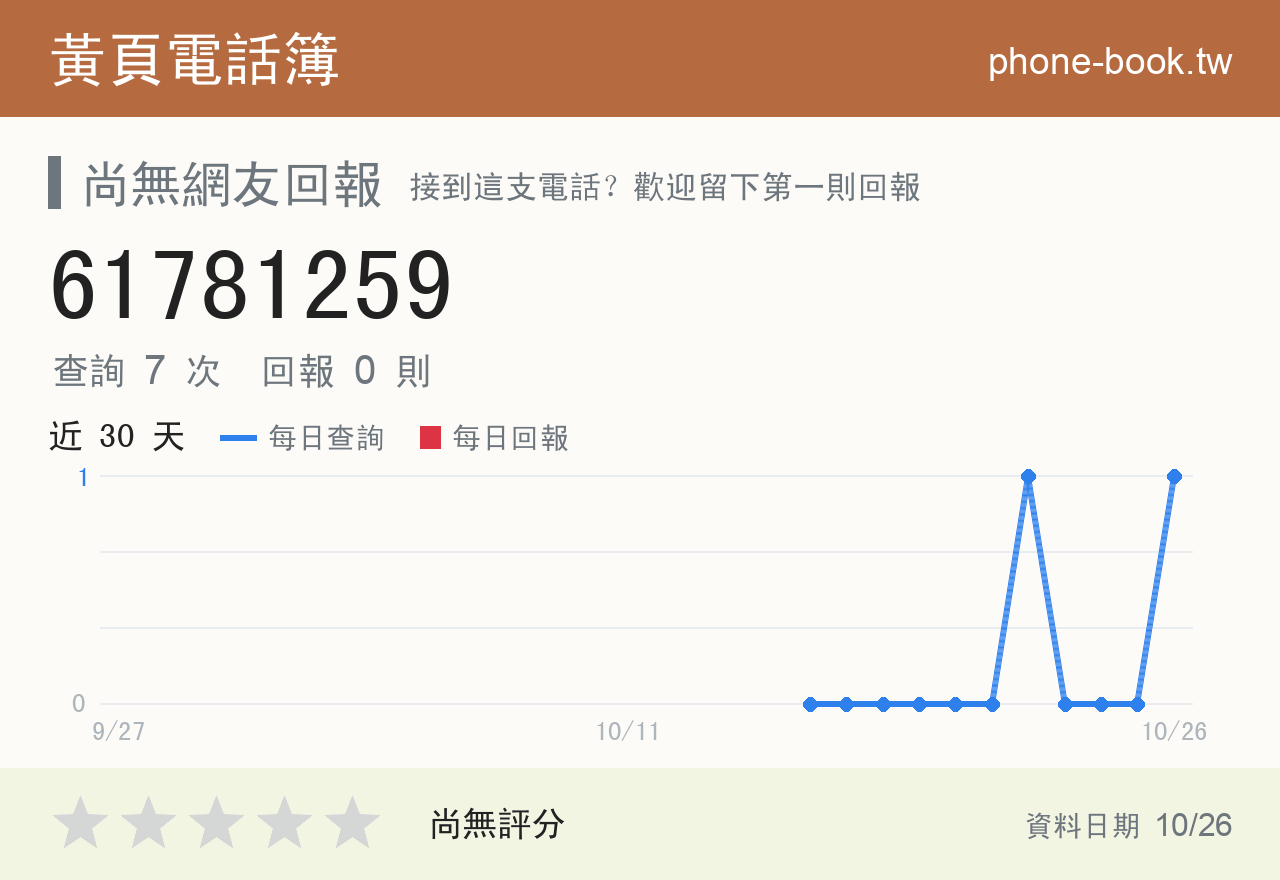 61781259 評分卡：查詢 7 次、網友回報 0 則