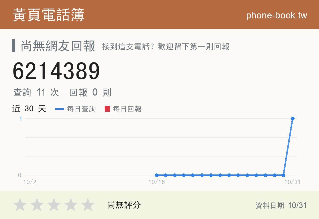 6214389 評分卡：查詢 11 次、網友回報 0 則