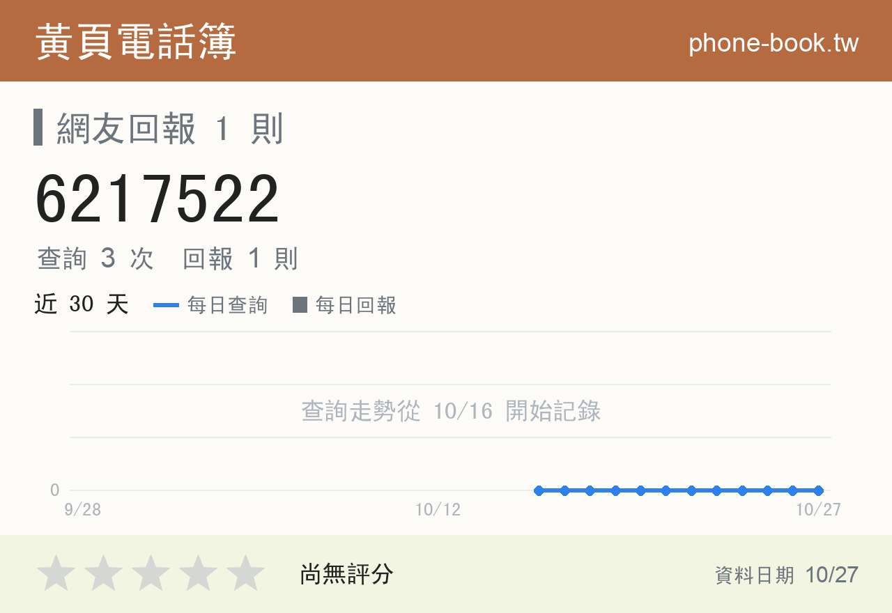 6217522 評分卡：查詢 3 次、網友回報 1 則